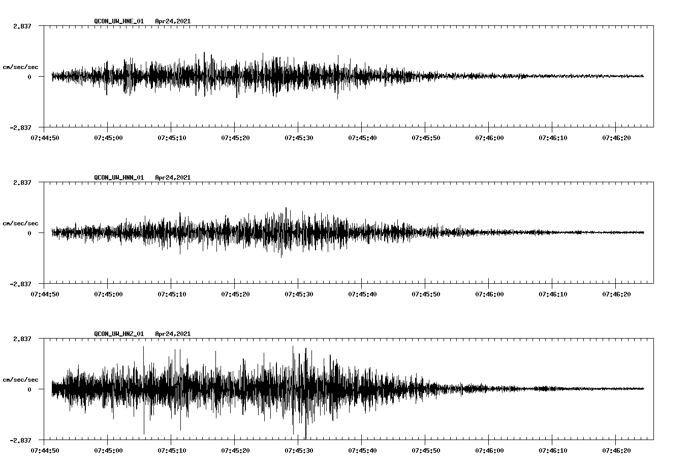 NetQuakes seismogram