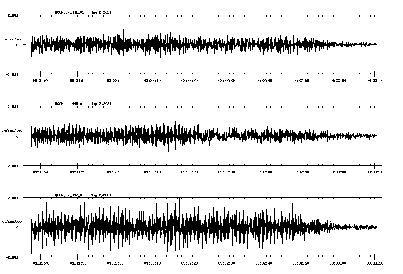 NetQuakes seismogram