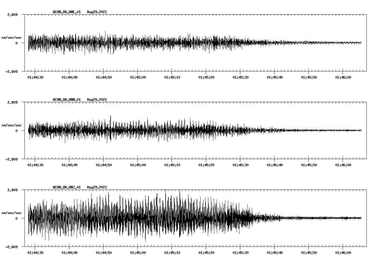 NetQuakes seismogram