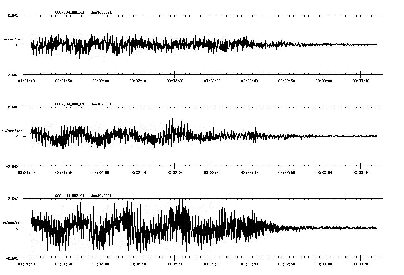 NetQuakes seismogram