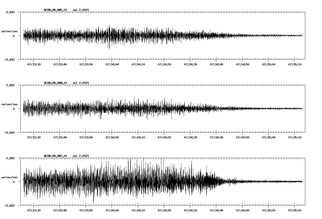 NetQuakes seismogram