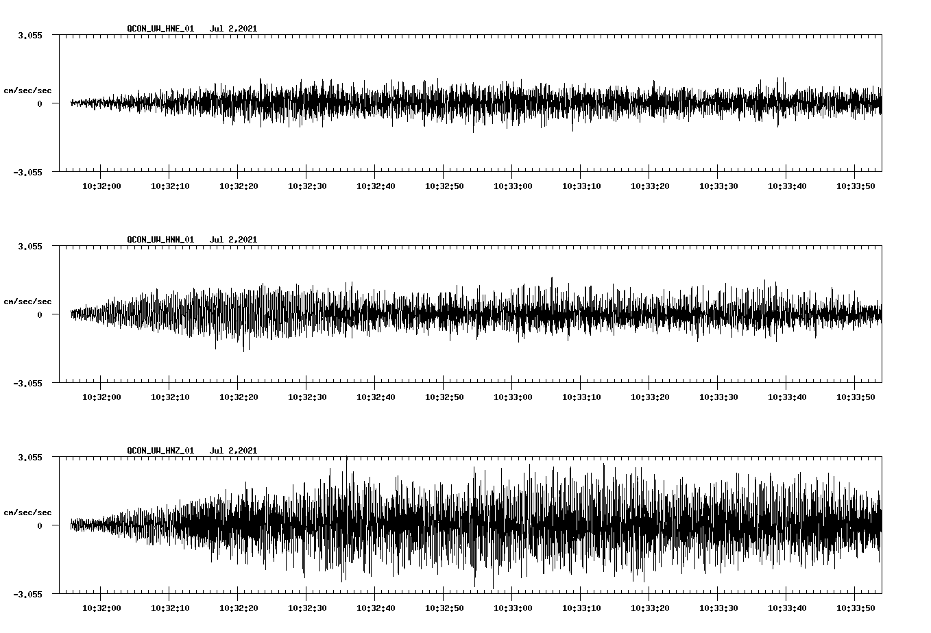 NetQuakes seismogram