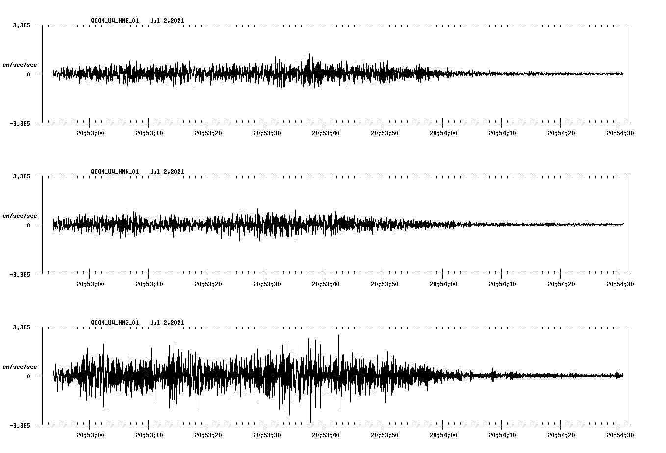 NetQuakes seismogram