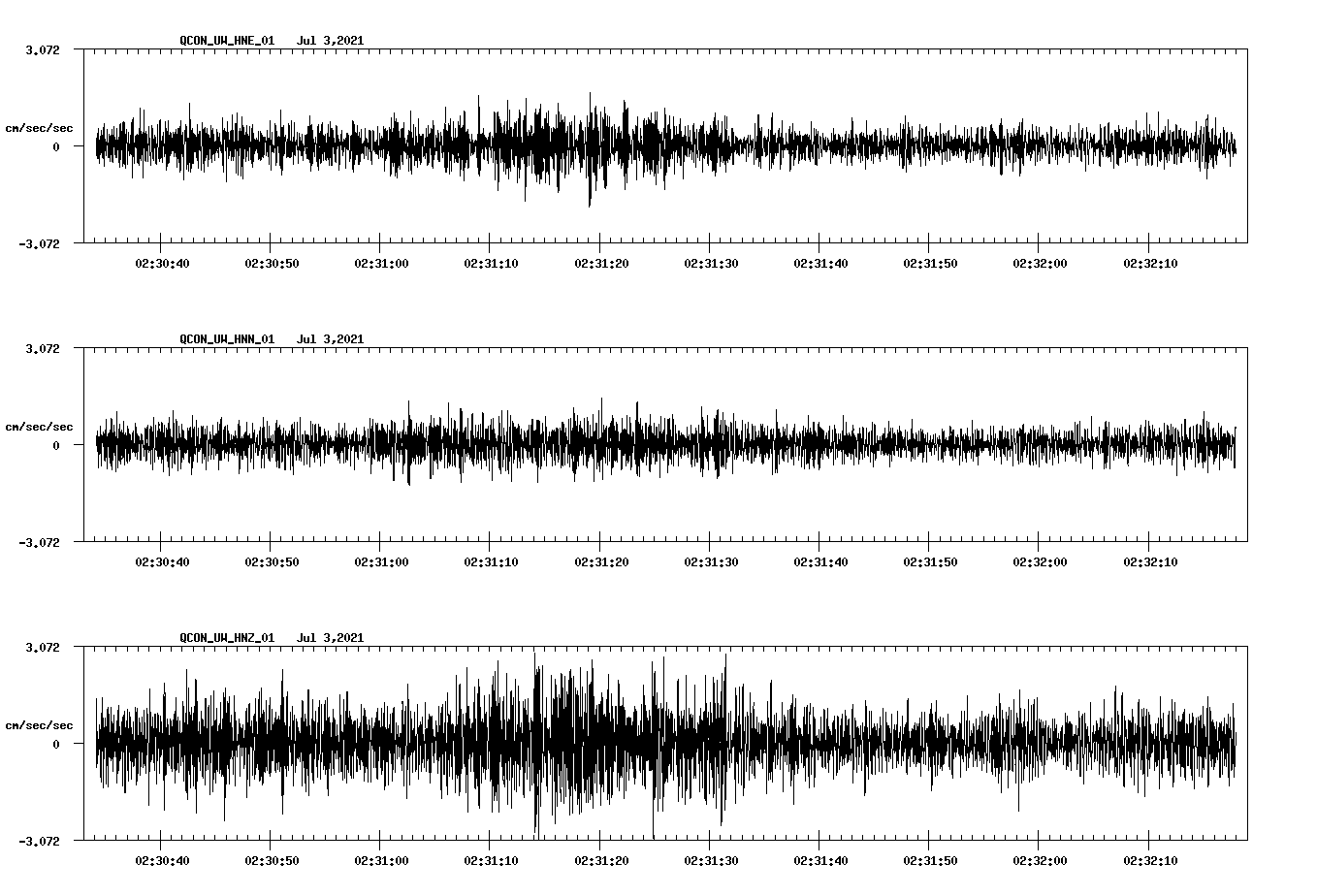 NetQuakes seismogram