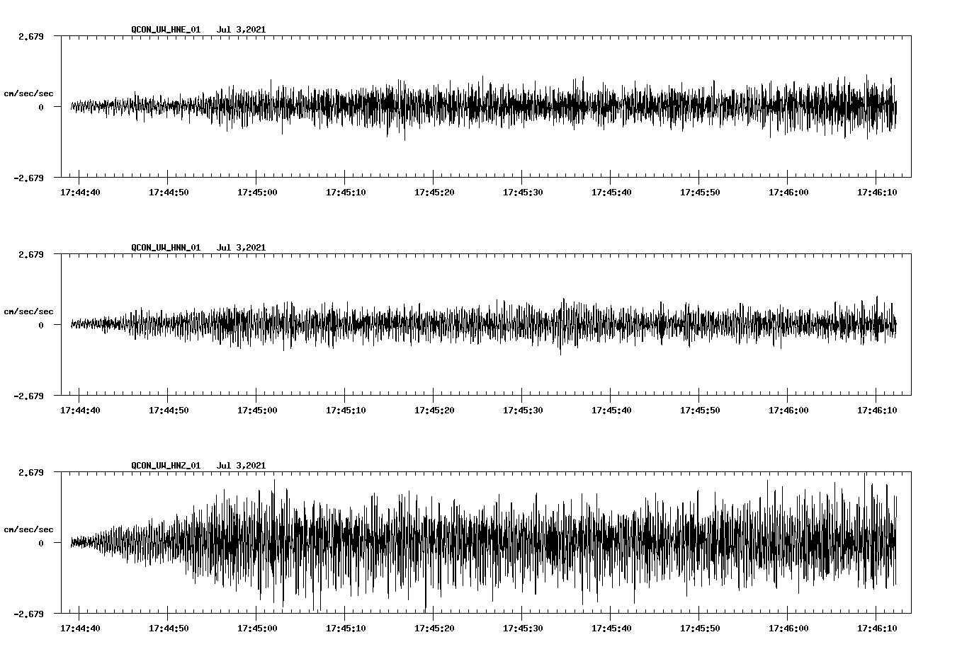 NetQuakes seismogram