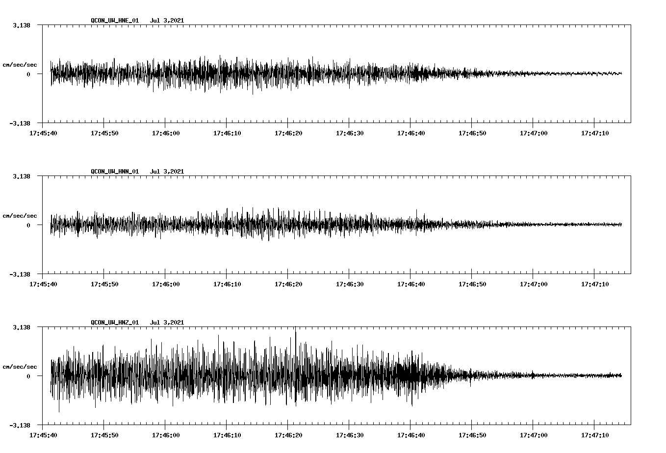 NetQuakes seismogram