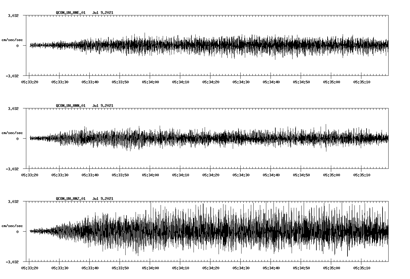 NetQuakes seismogram