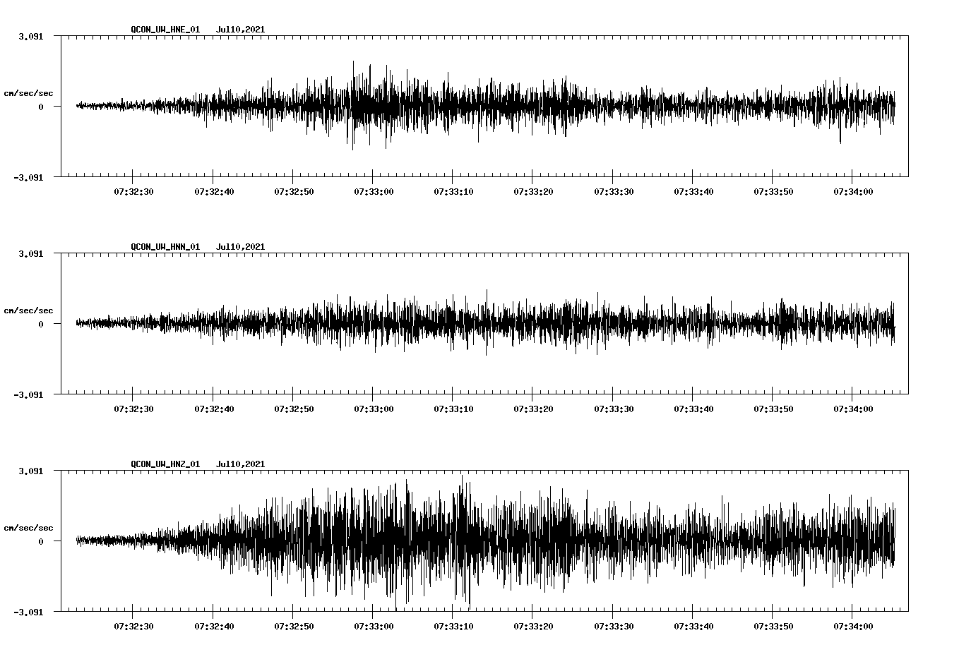 NetQuakes seismogram