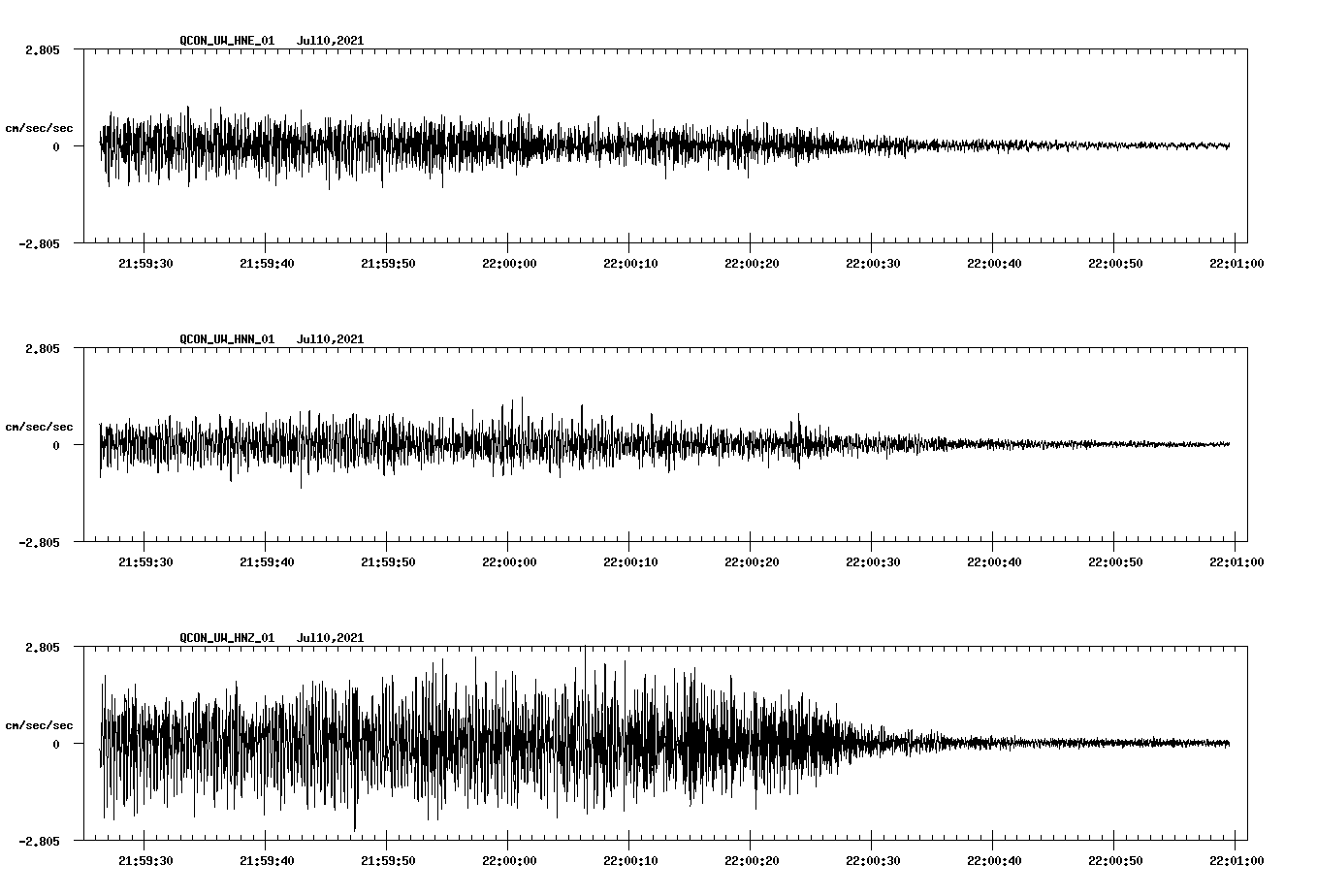 NetQuakes seismogram