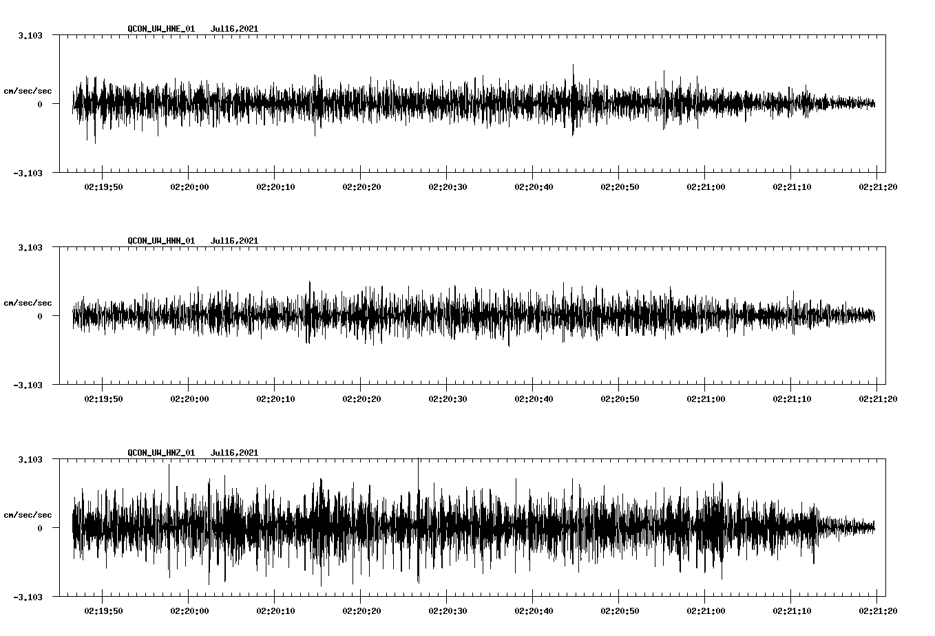 NetQuakes seismogram