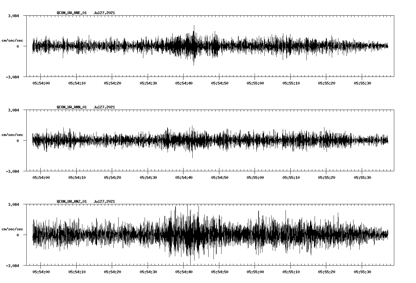 NetQuakes seismogram