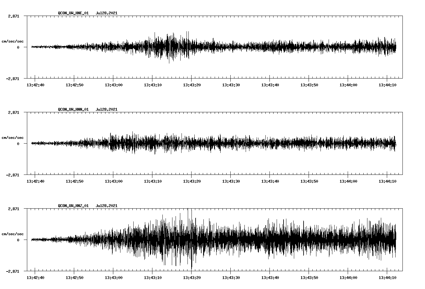 NetQuakes seismogram