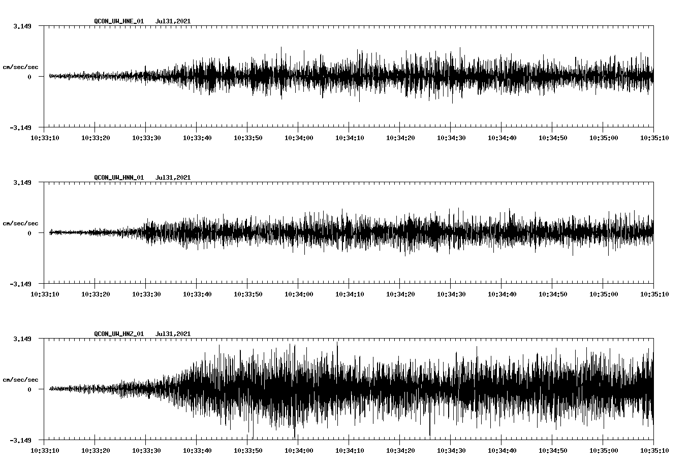 NetQuakes seismogram
