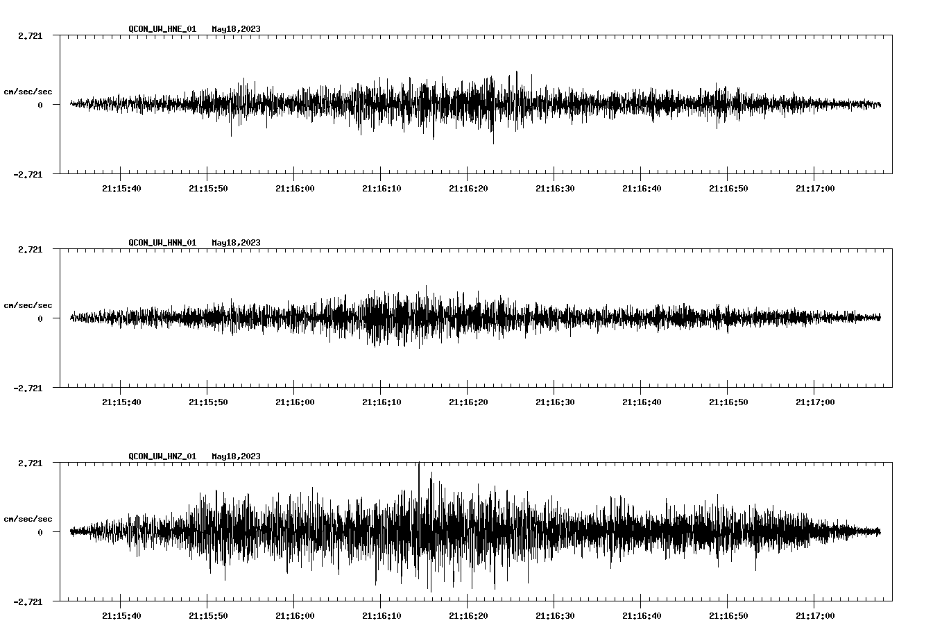 NetQuakes seismogram