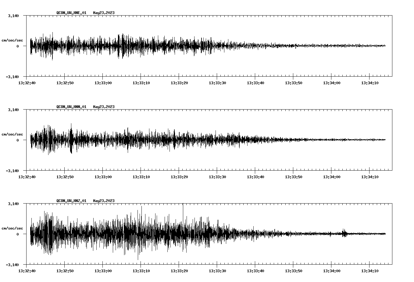 NetQuakes seismogram