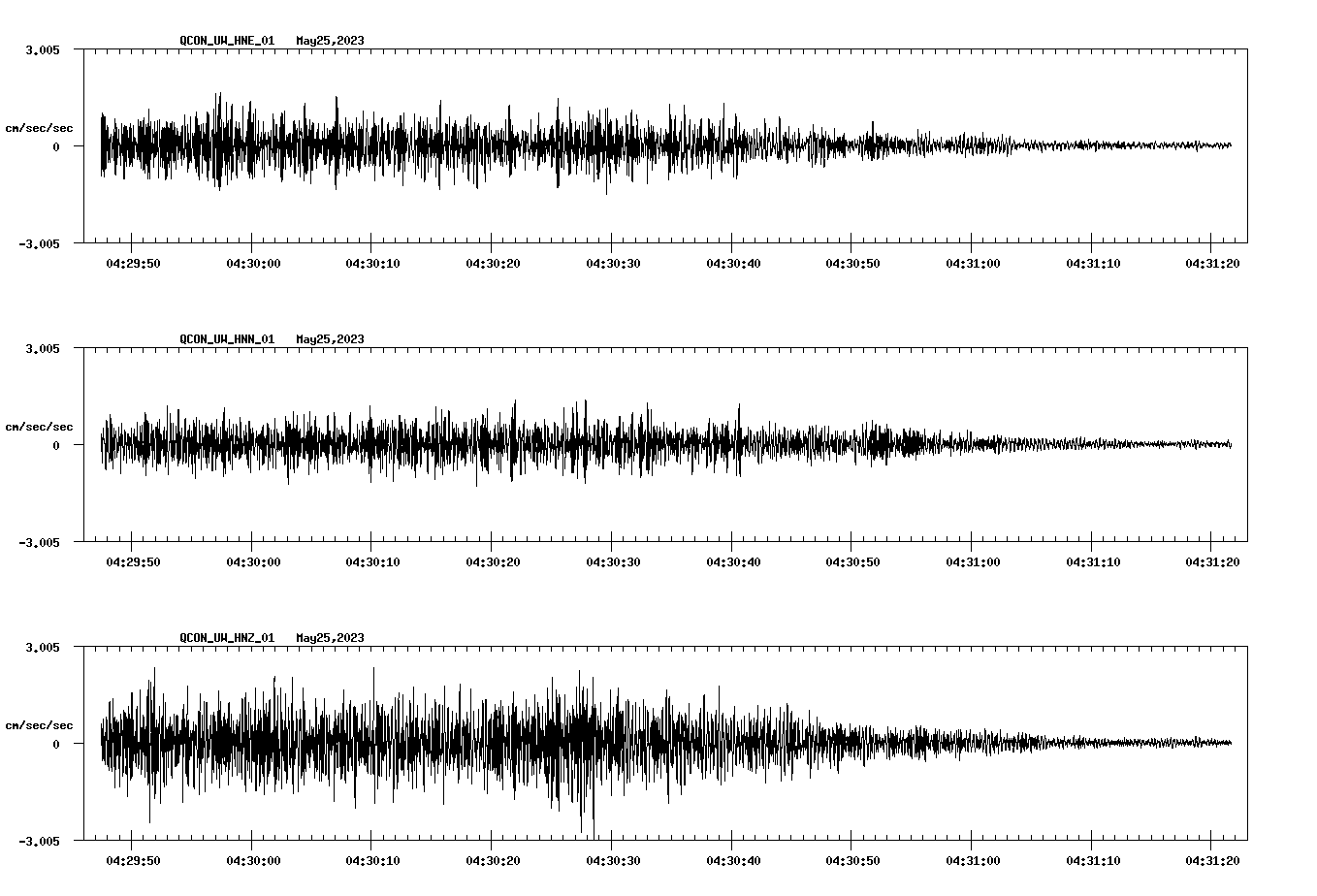NetQuakes seismogram
