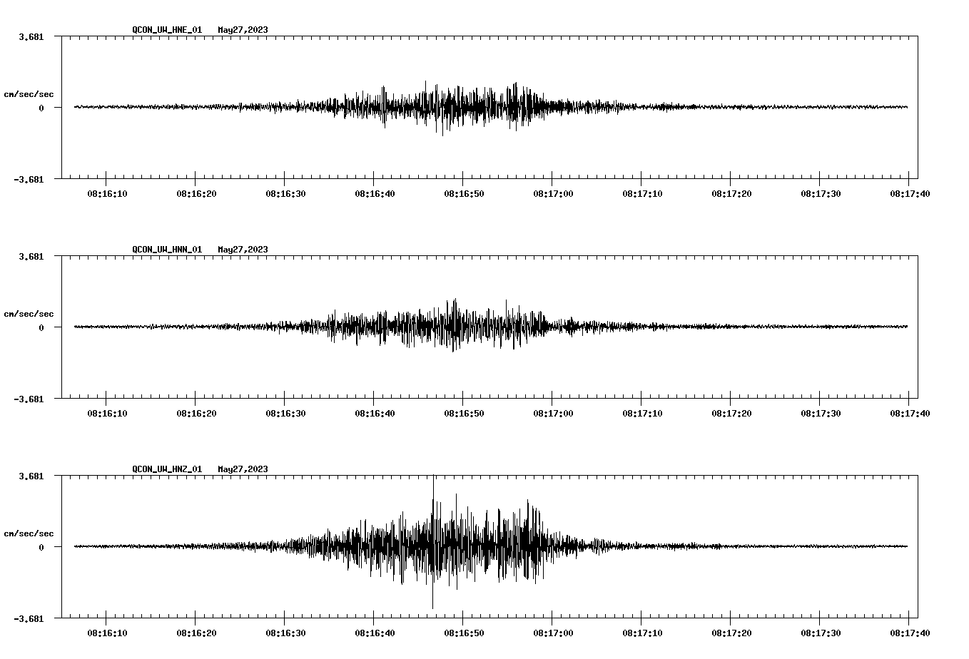 NetQuakes seismogram