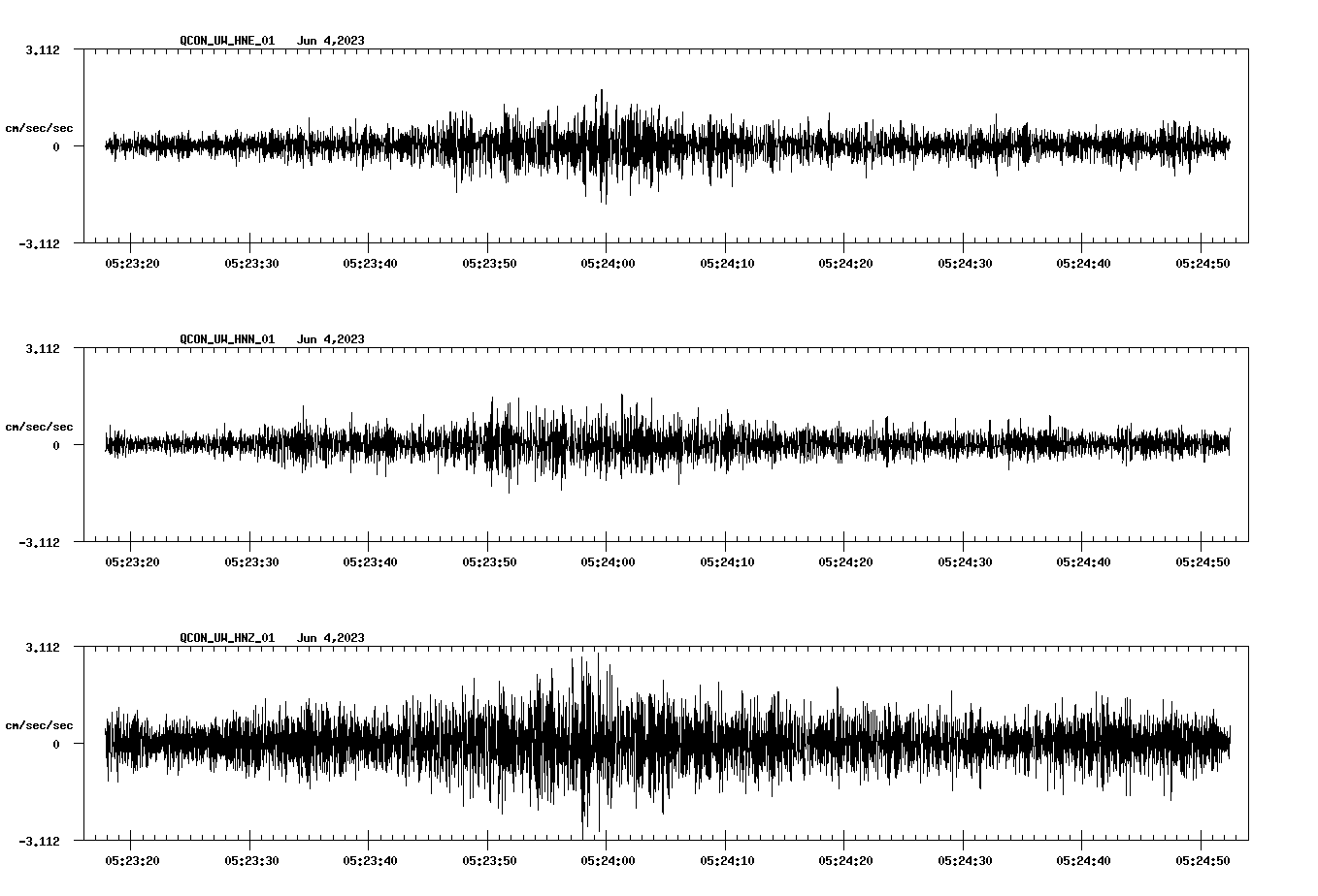 NetQuakes seismogram