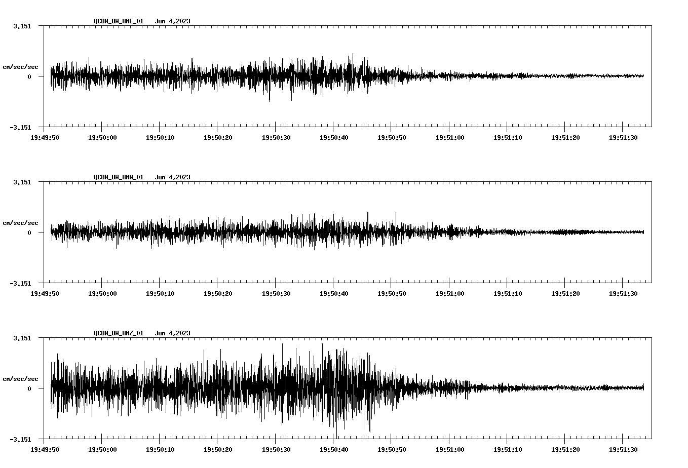 NetQuakes seismogram