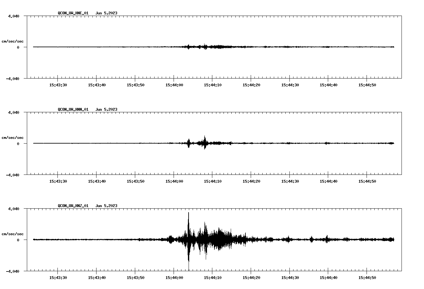 NetQuakes seismogram