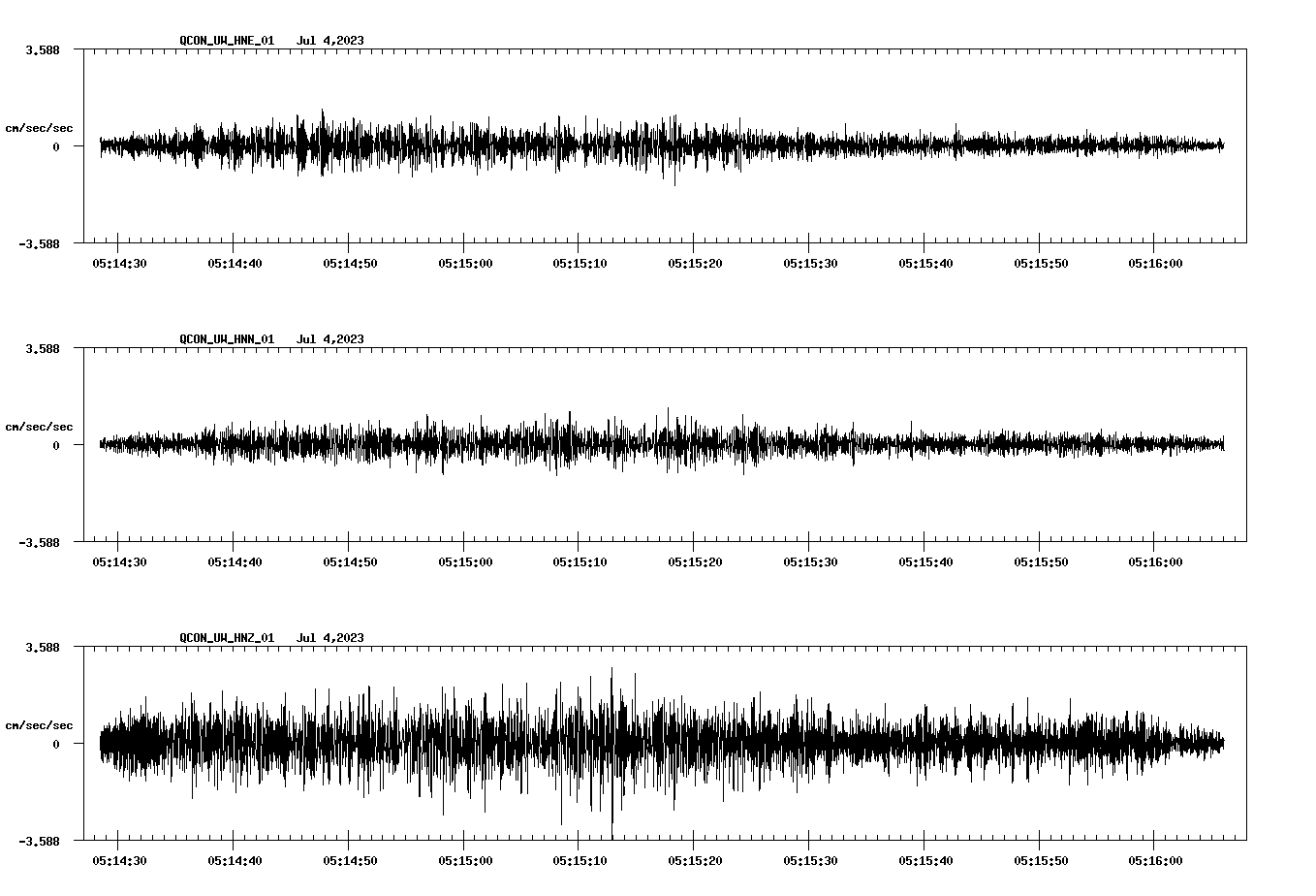 NetQuakes seismogram