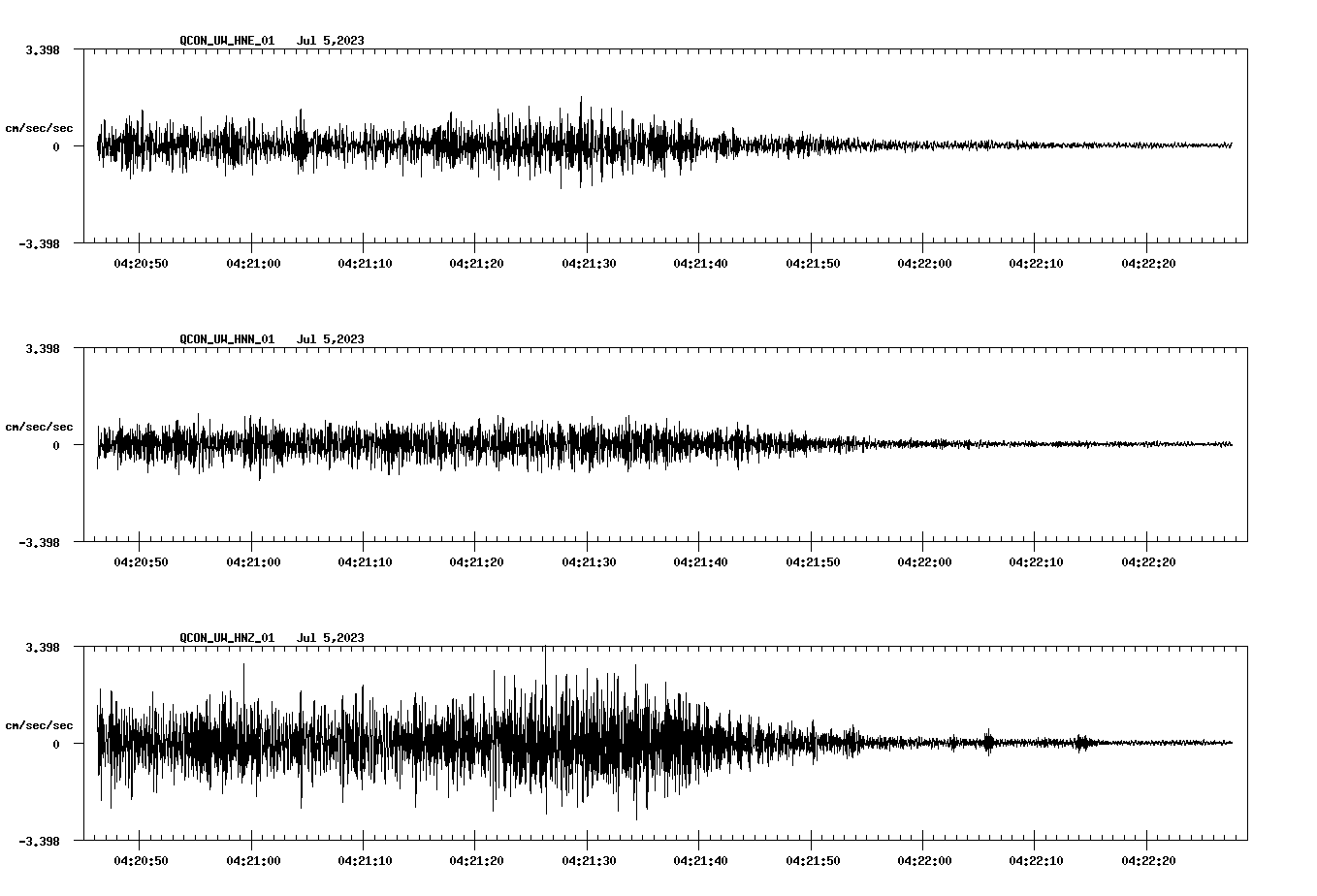 NetQuakes seismogram