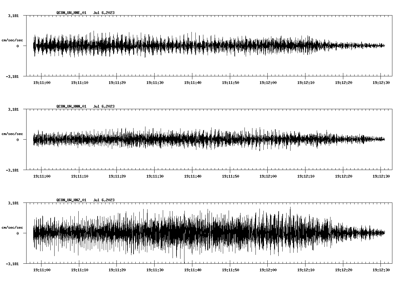 NetQuakes seismogram