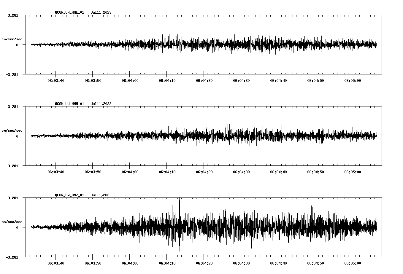 NetQuakes seismogram