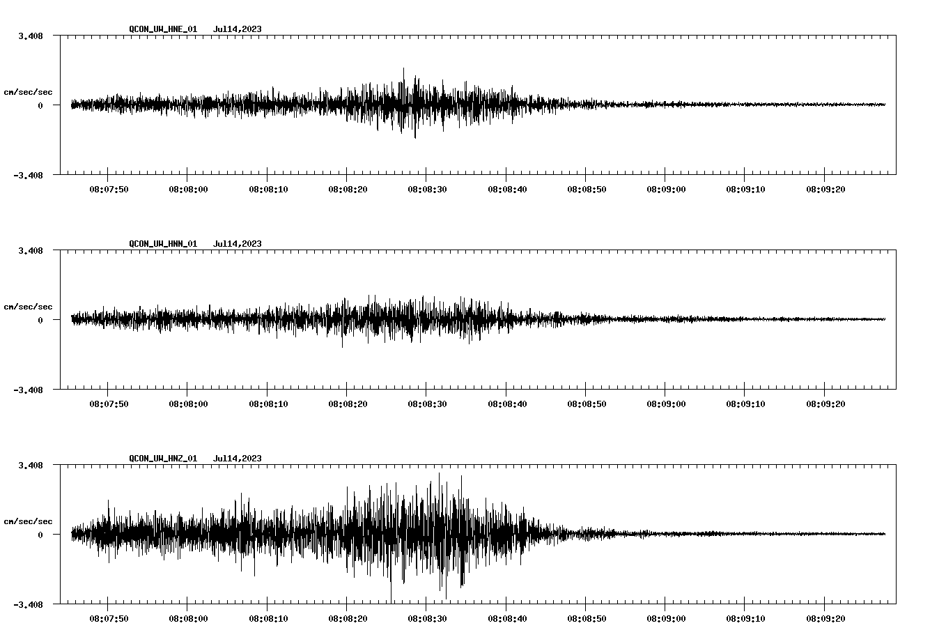 NetQuakes seismogram