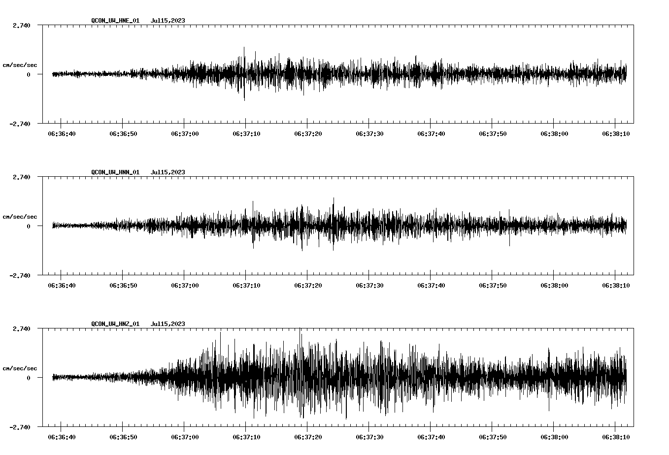NetQuakes seismogram