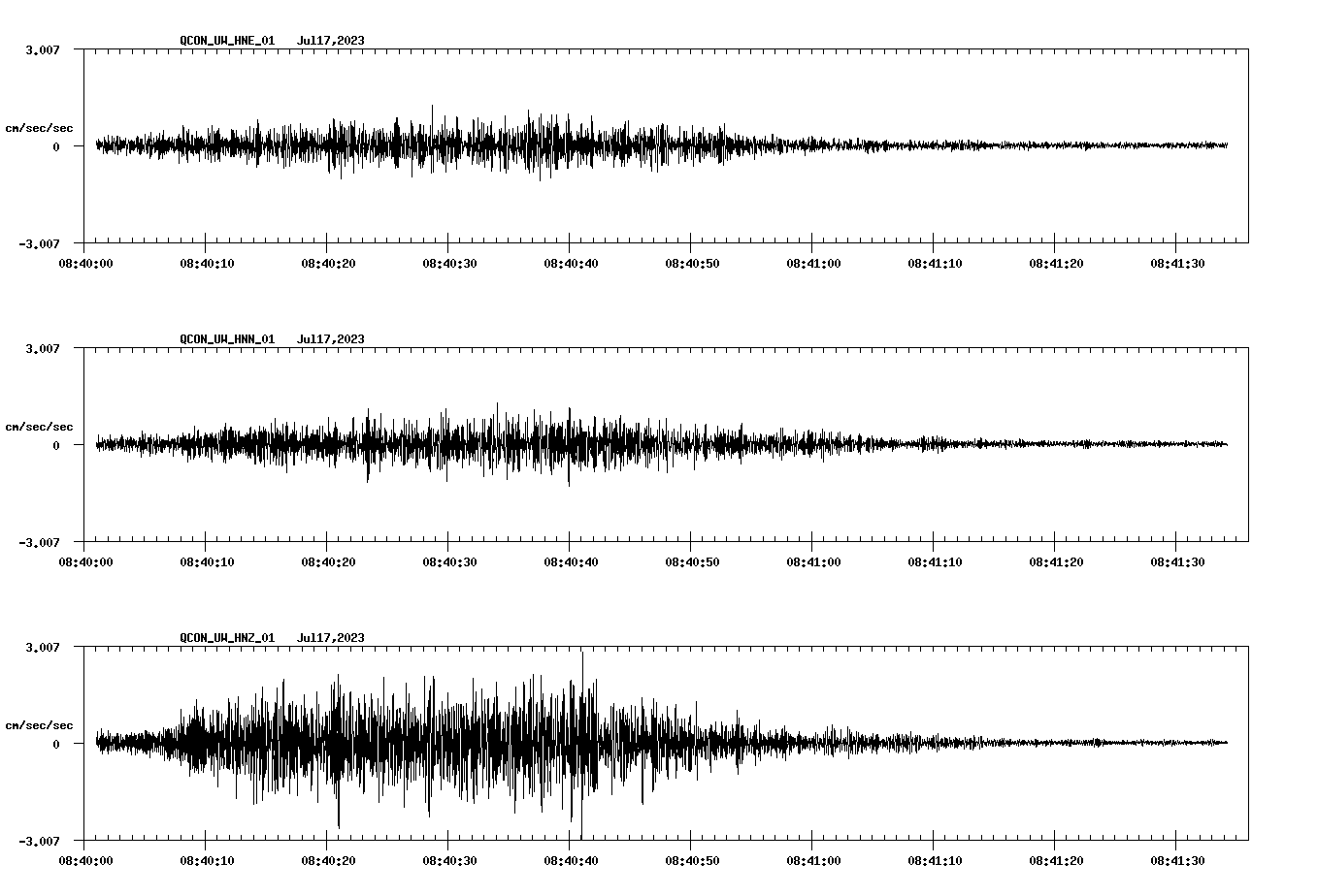 NetQuakes seismogram