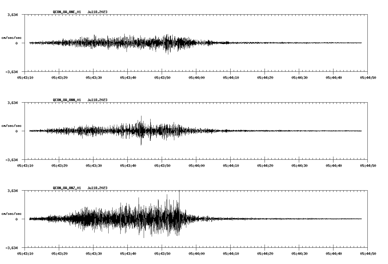 NetQuakes seismogram