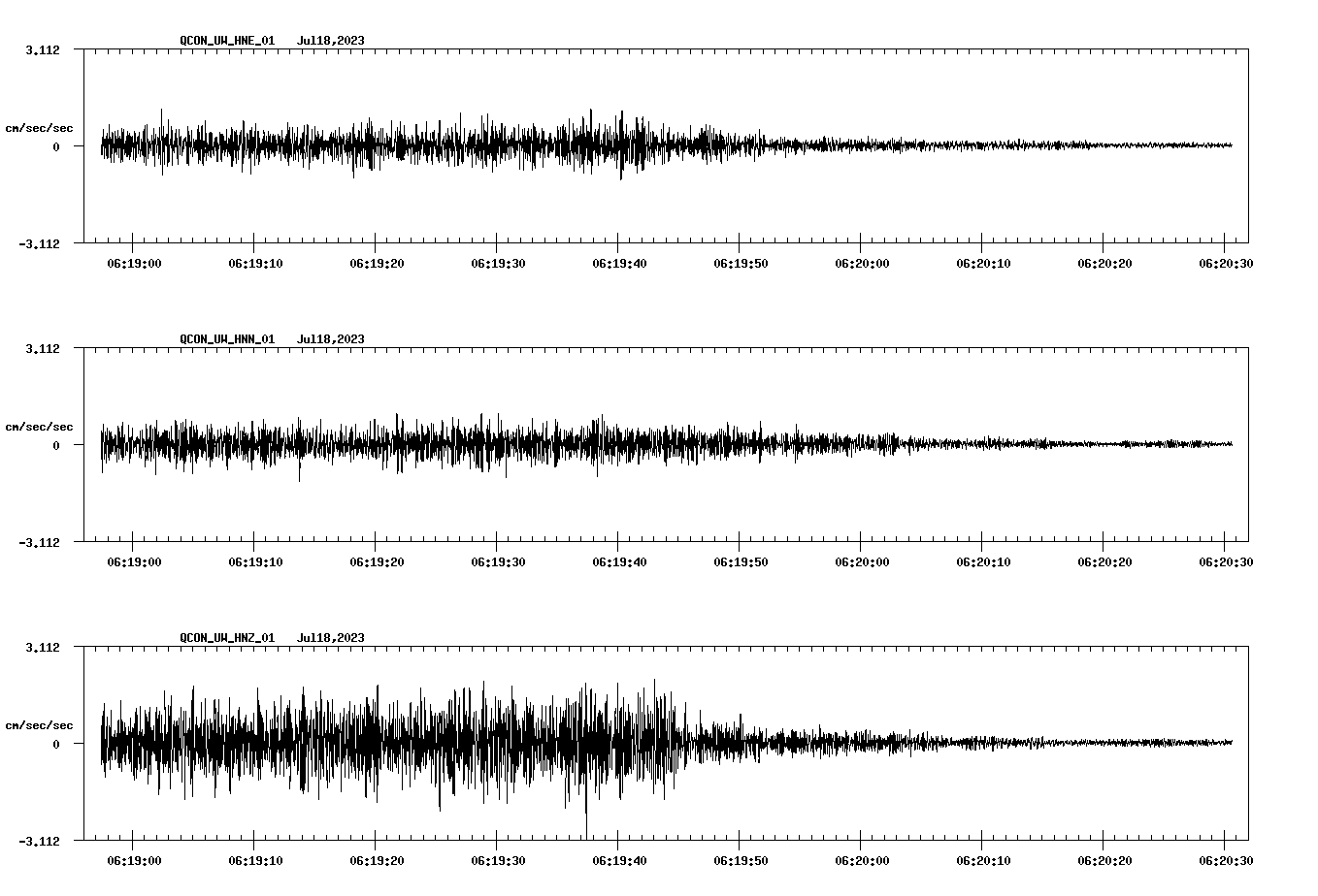 NetQuakes seismogram