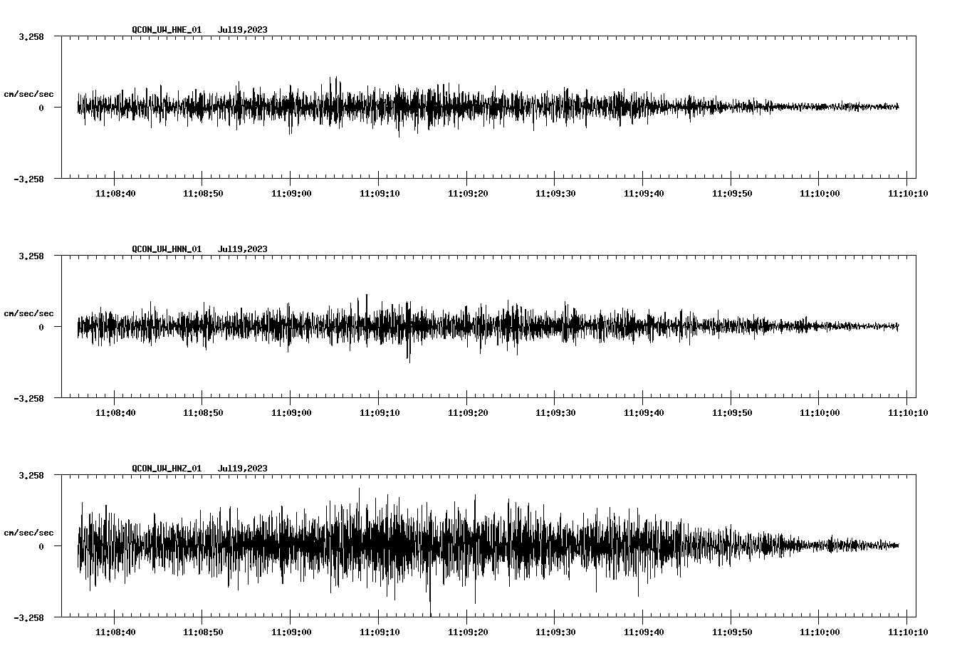 NetQuakes seismogram