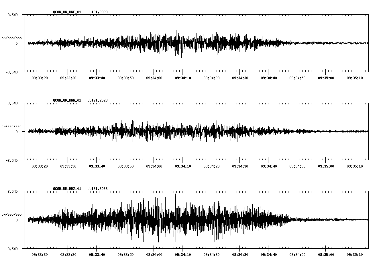NetQuakes seismogram