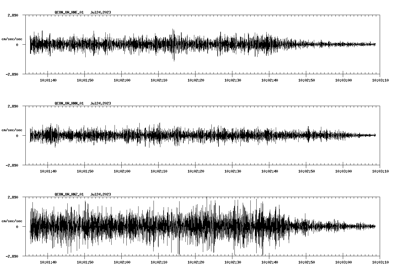 NetQuakes seismogram