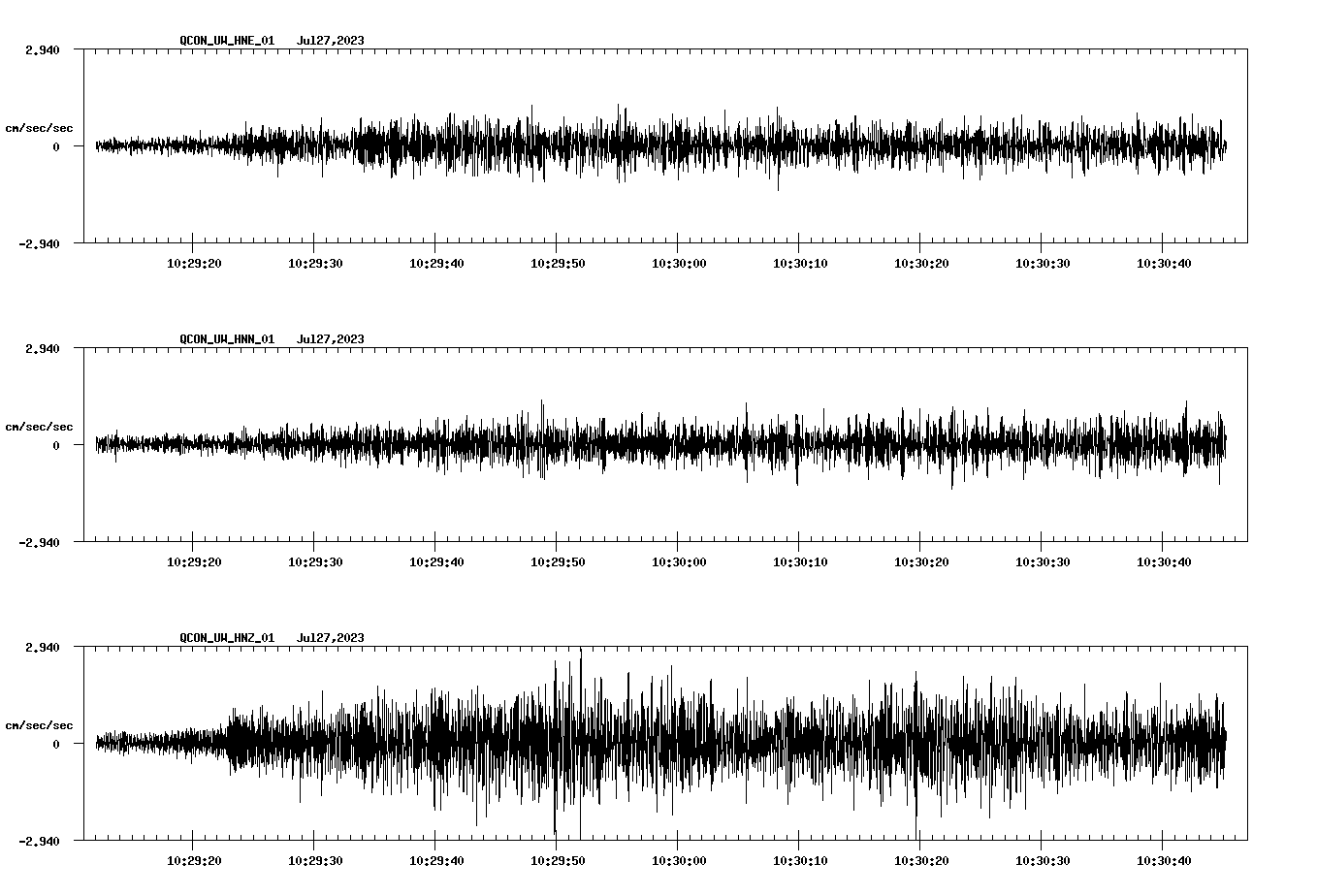 NetQuakes seismogram