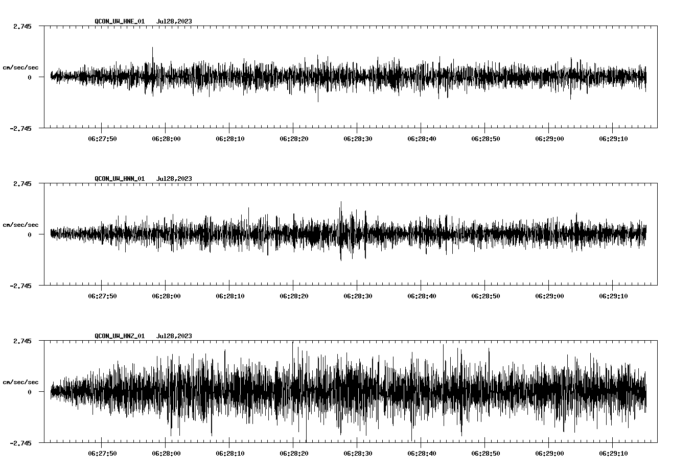 NetQuakes seismogram
