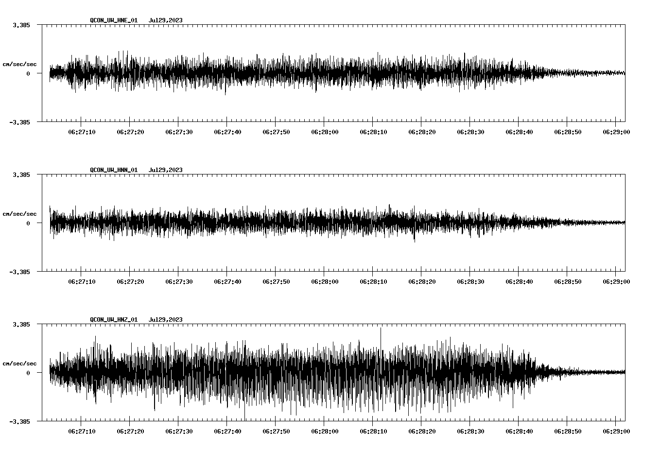 NetQuakes seismogram