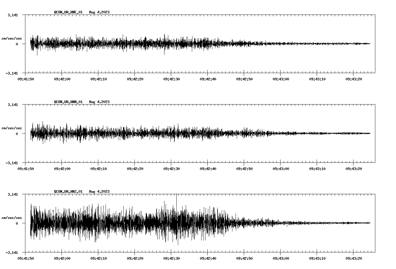 NetQuakes seismogram