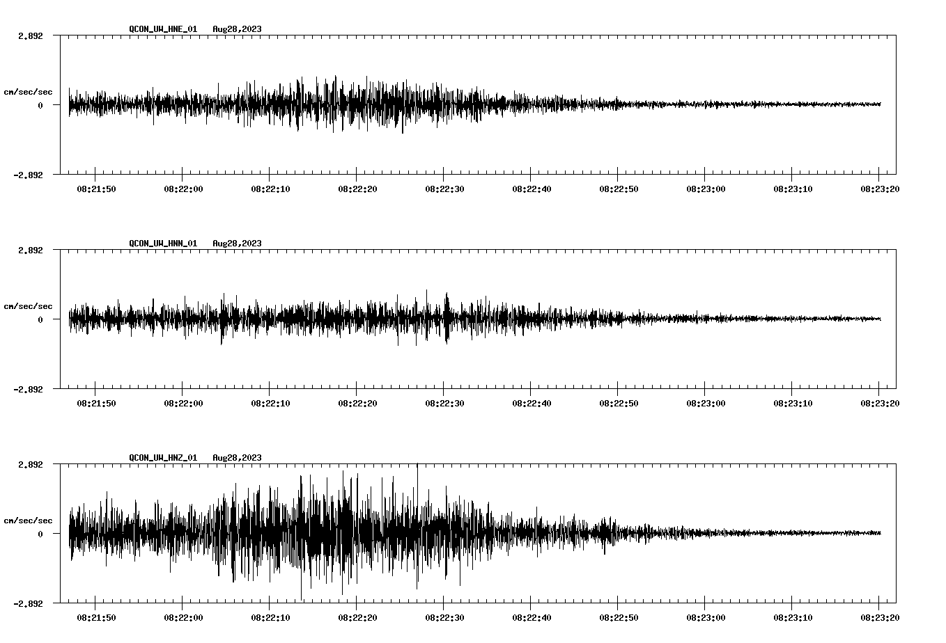 NetQuakes seismogram