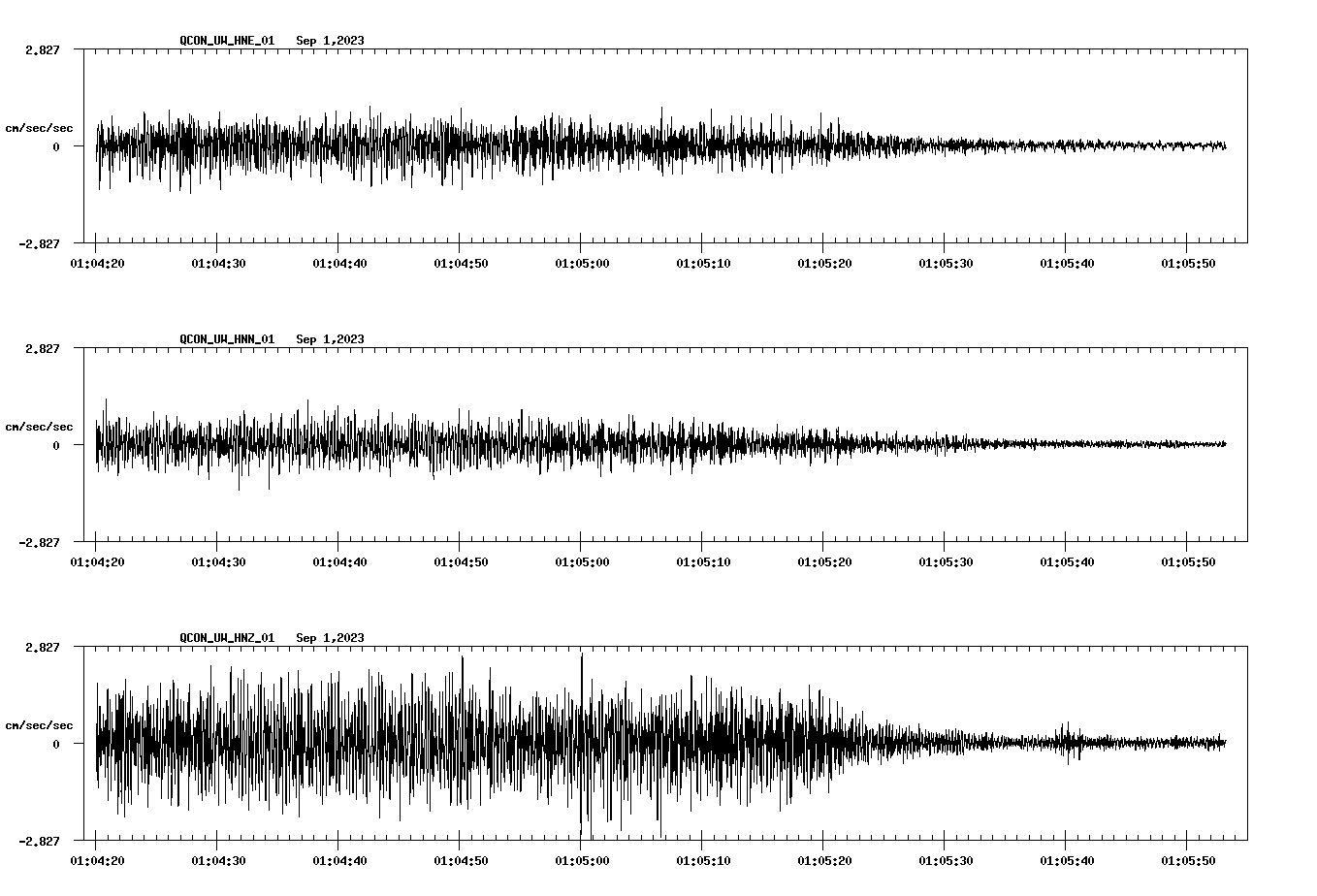 NetQuakes seismogram