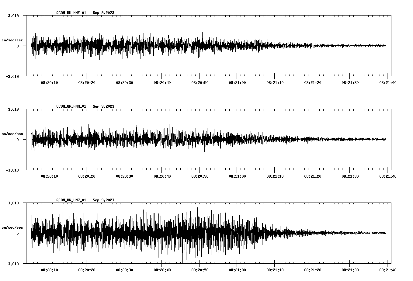 NetQuakes seismogram