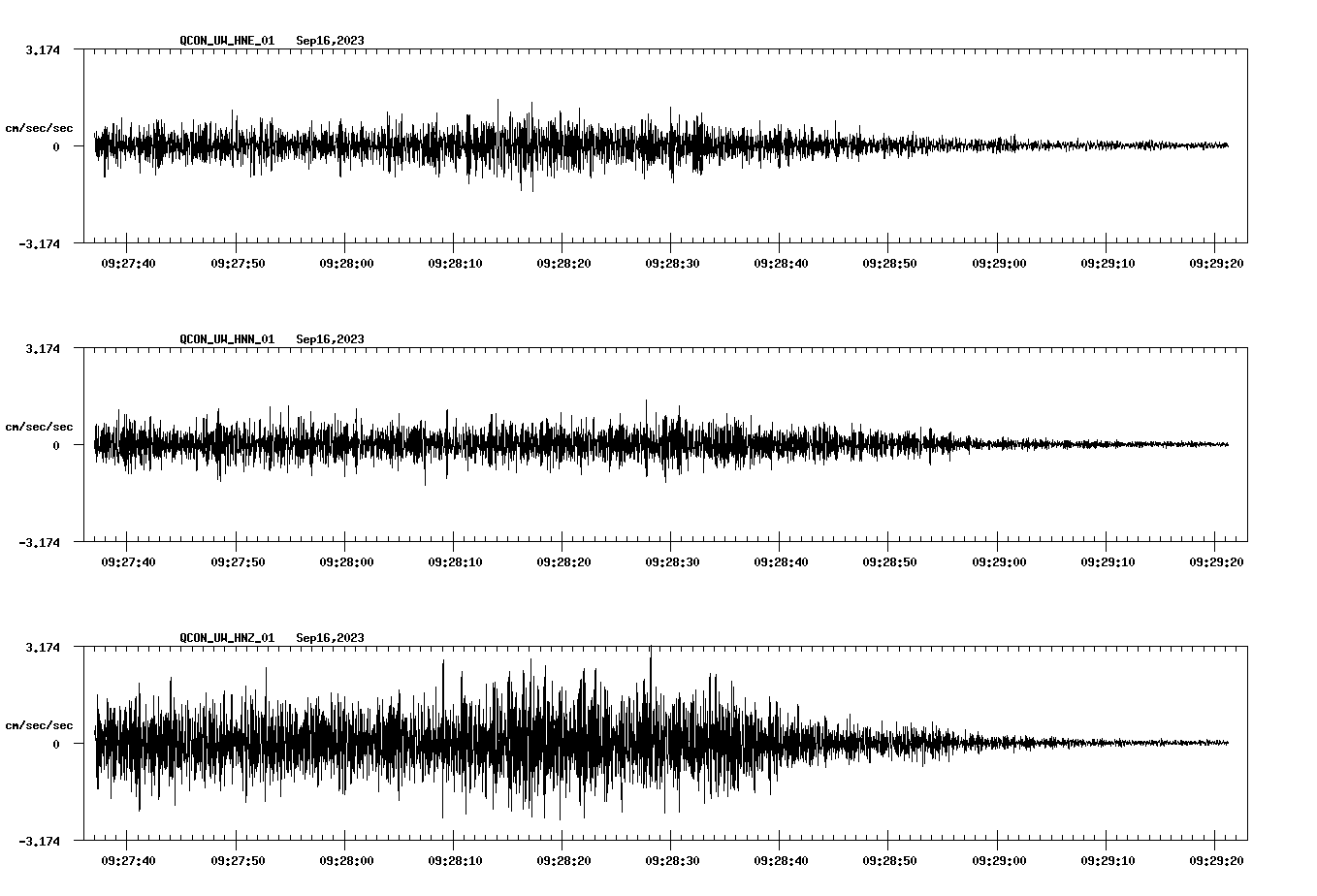 NetQuakes seismogram