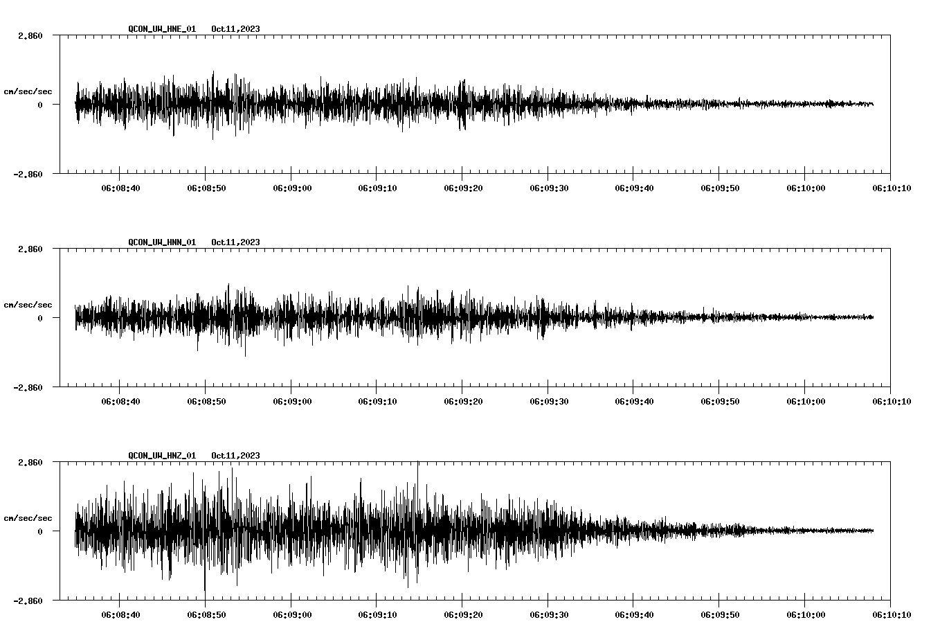 NetQuakes seismogram