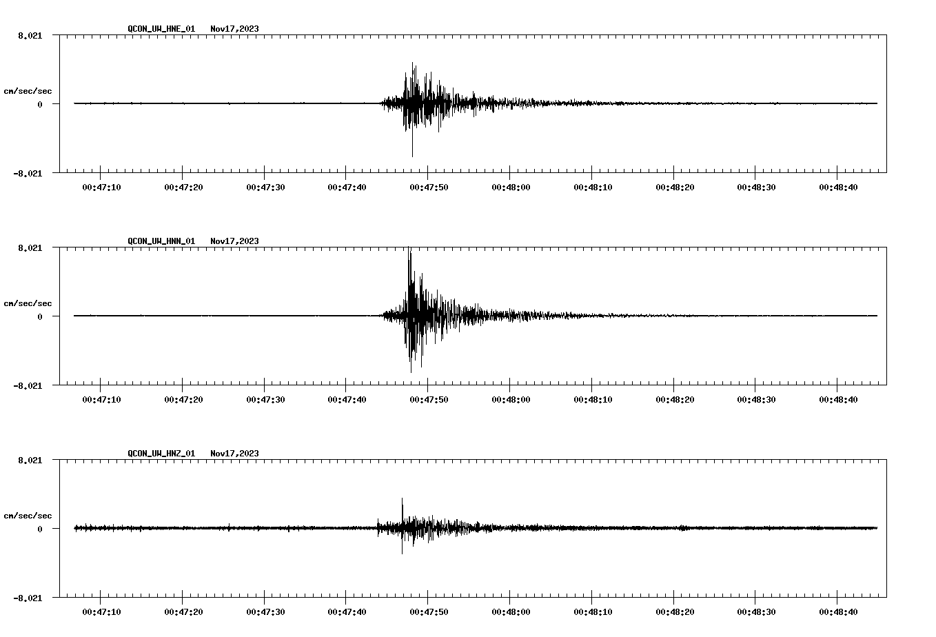 NetQuakes seismogram