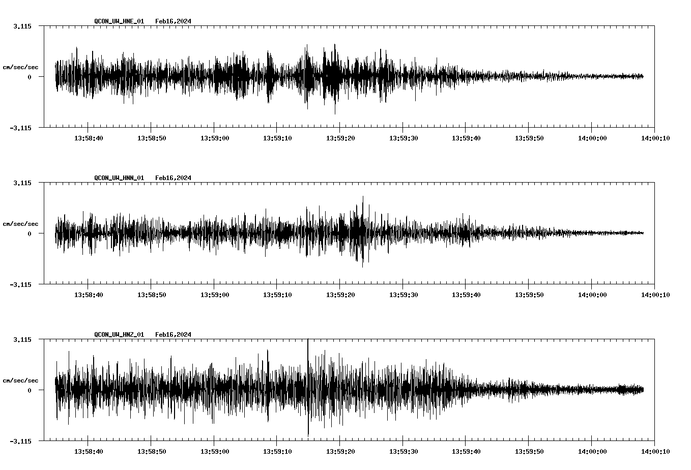 NetQuakes seismogram