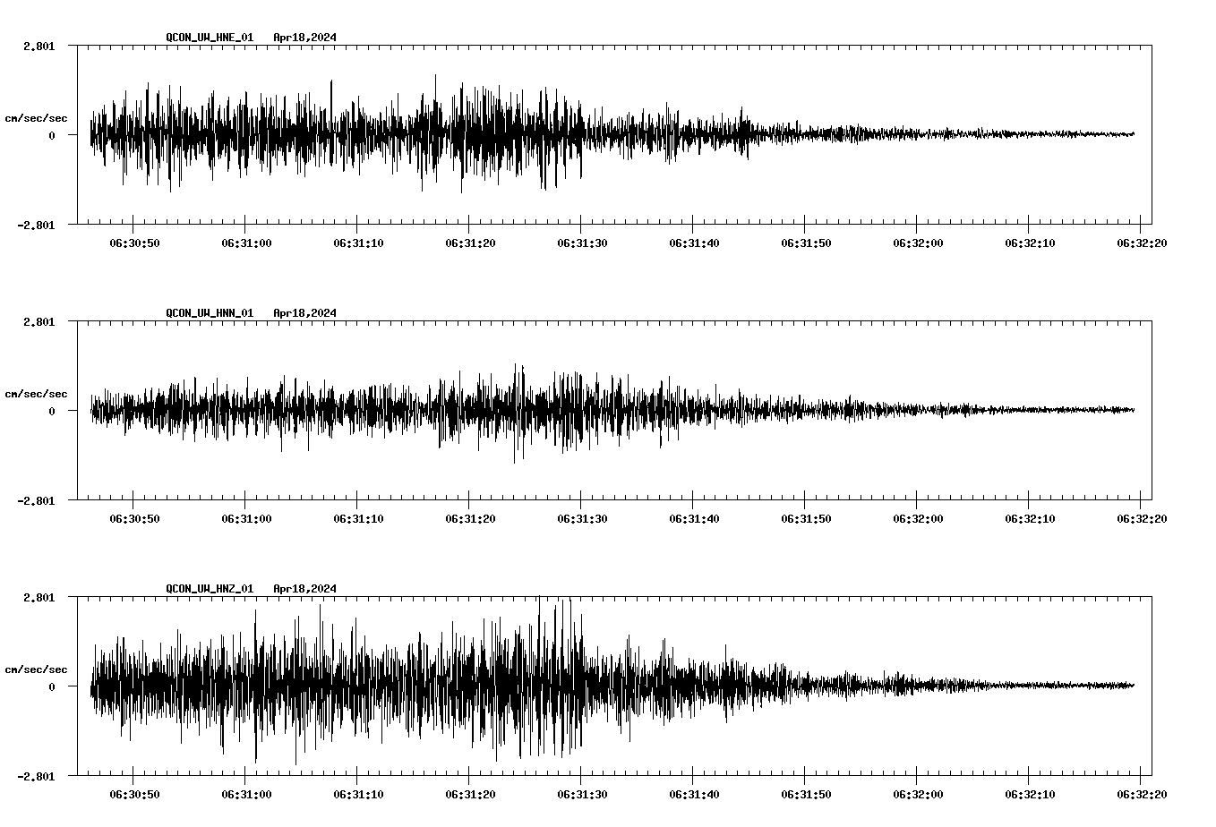 NetQuakes seismogram