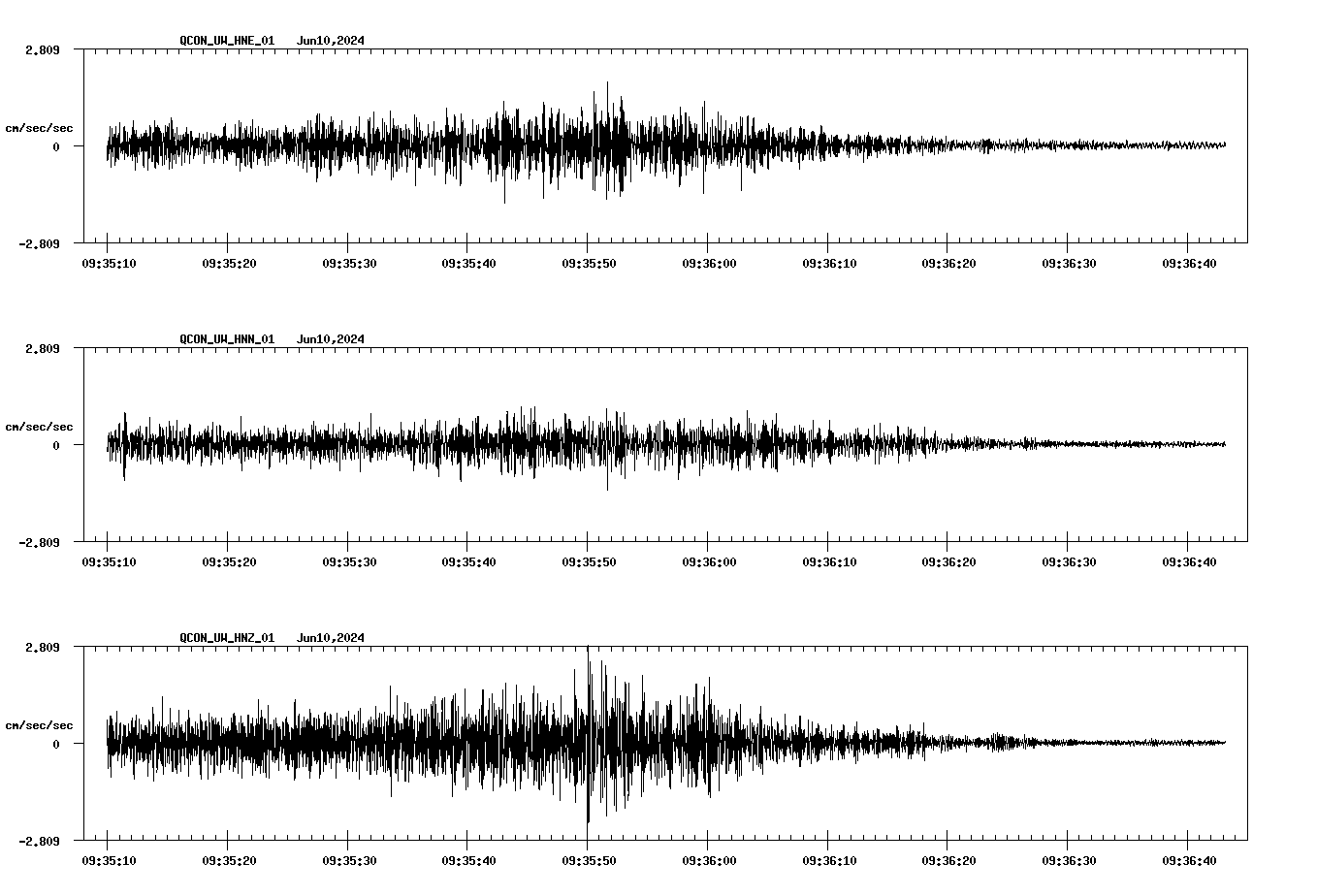 NetQuakes seismogram