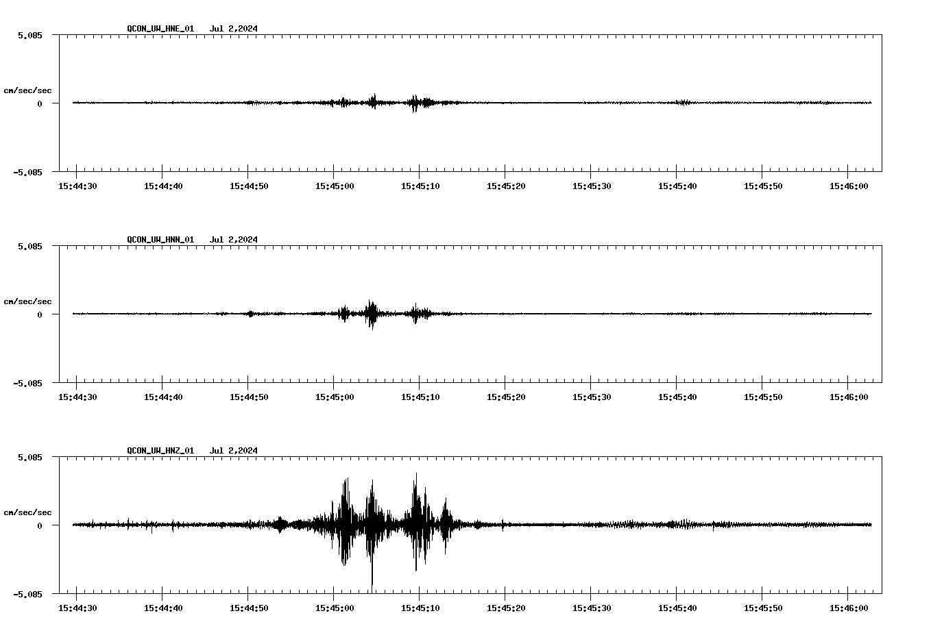 NetQuakes seismogram